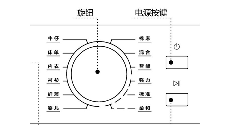 冷凝衣物烘干機(jī)烘衣時(shí)間長(zhǎng)，干衣效果差的原因及解決方法